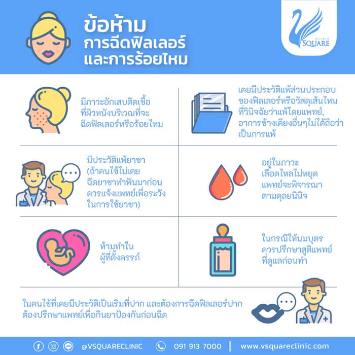 ข้อห้ามการฉีดฟิลเลอร์ร่องแก้ม