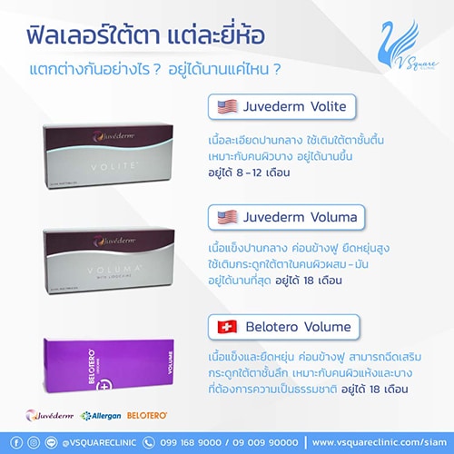 ฟิลเลอร์ใต้ตา-ยี่ห้อไหนดี-juvederm-belotero