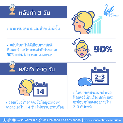 การดูแลหลังฉีดฟิลเลอร์