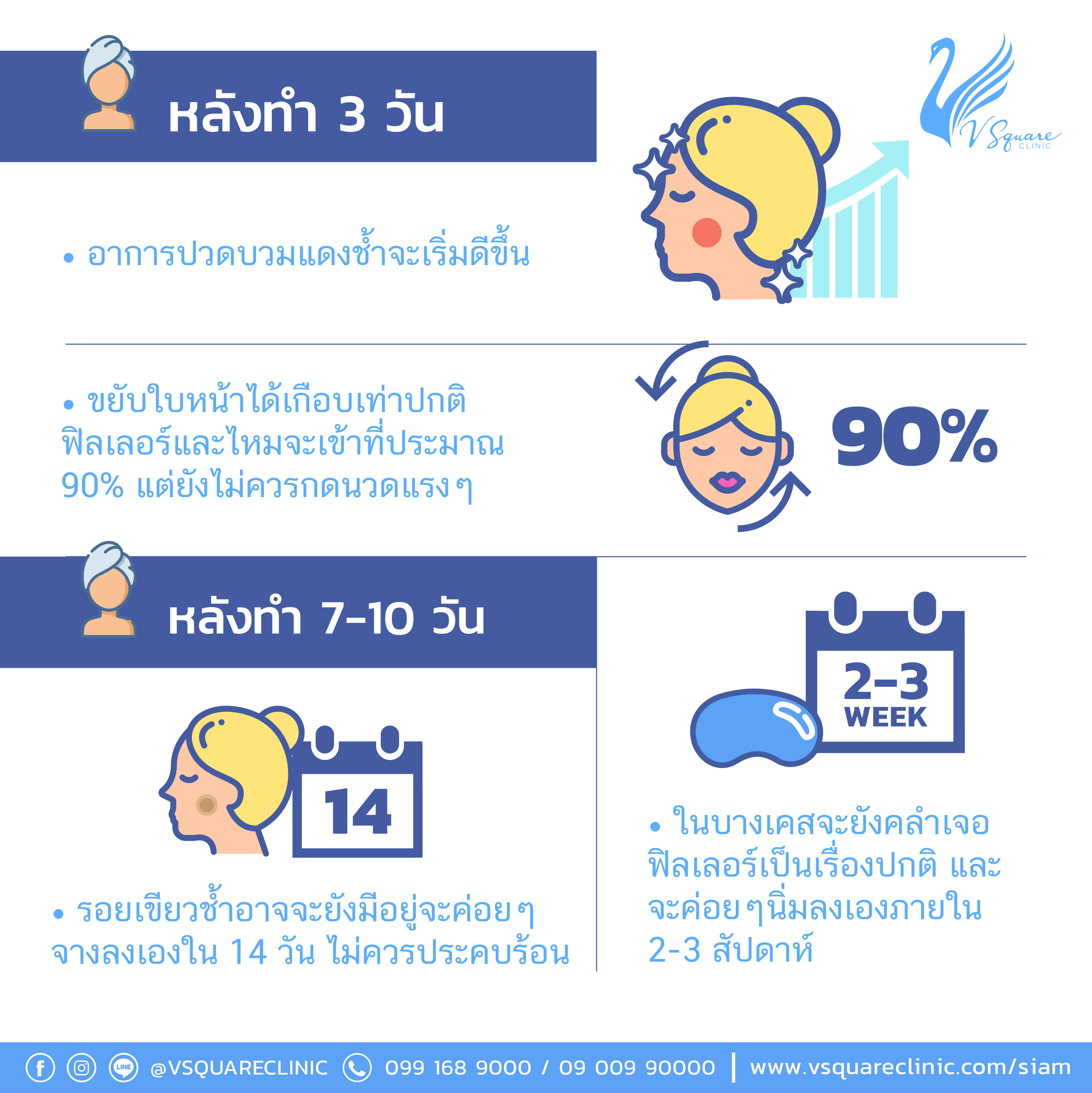 การดูแลหลังฉีดฟิลเลอร์7