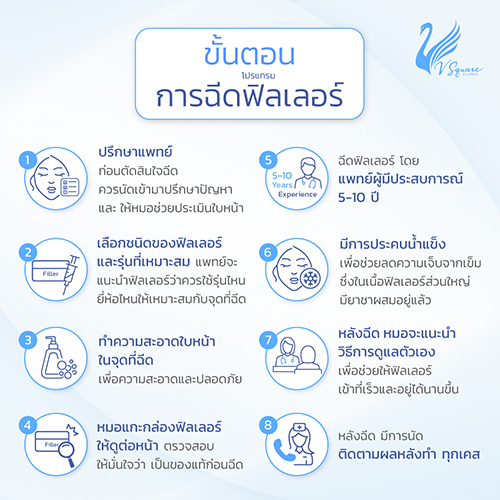 ขั้นตอนฉีดฟิลเลอร์