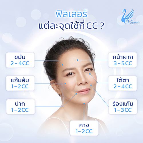 ฉีดฟิลเลอร์ ใช้กี่ CC
