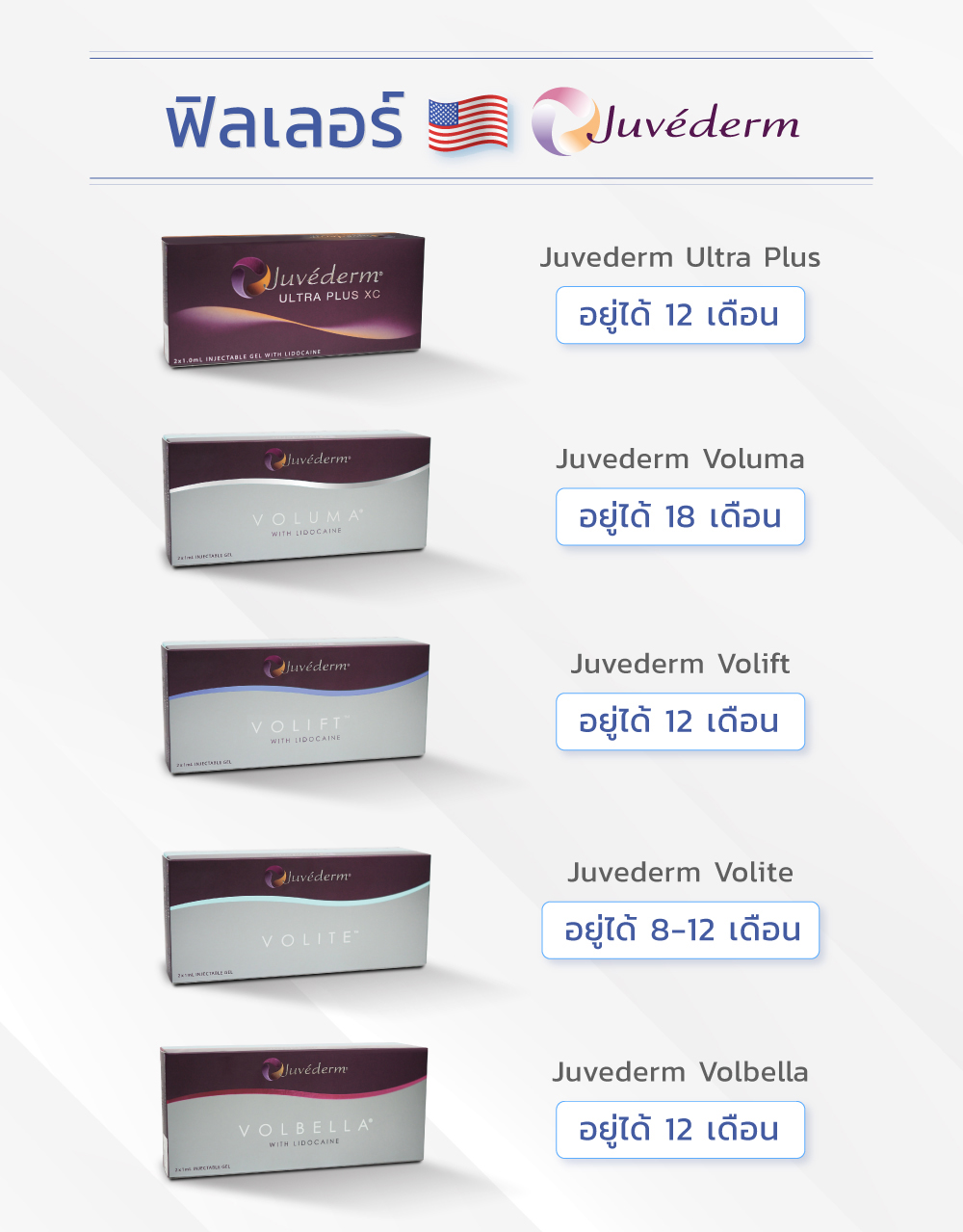 ฟิลเลอร์ Juvederm