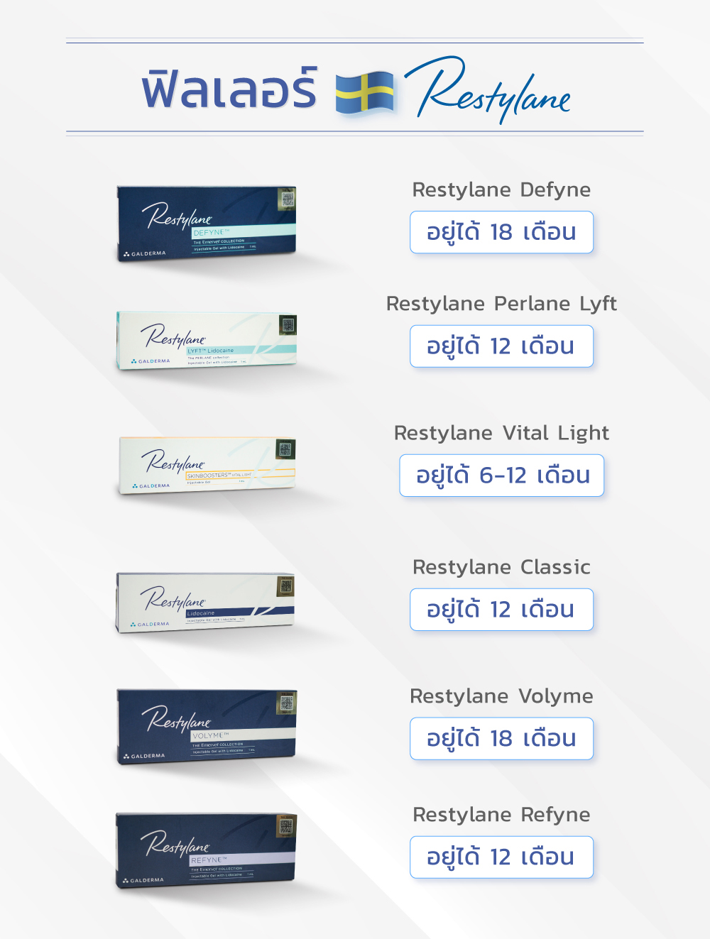 ฟิลเลอร์ Restylane