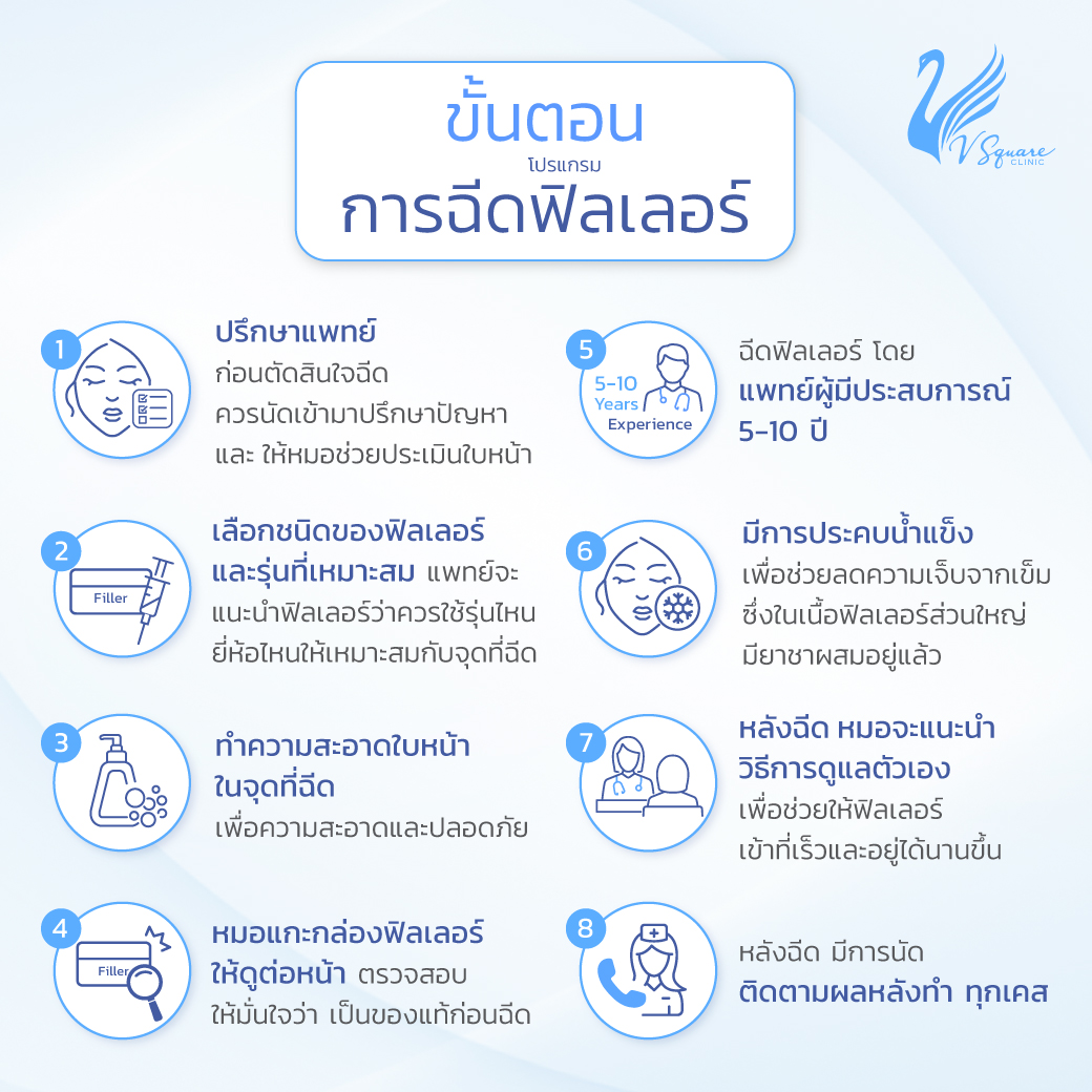 ขั้นตอนการฉีดฟิลเลอร์