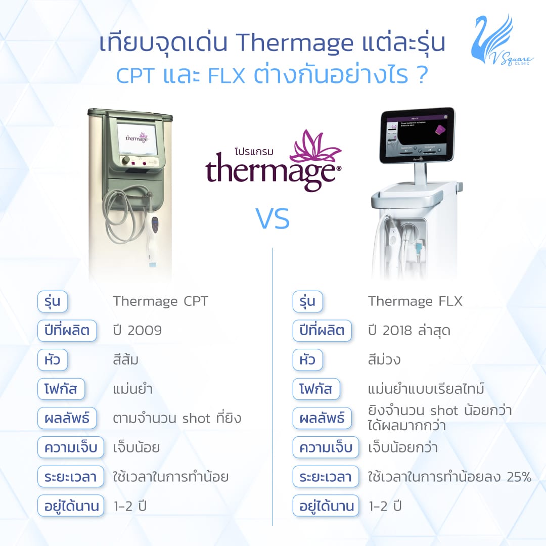 Thermage CPT และ Thermage FLX