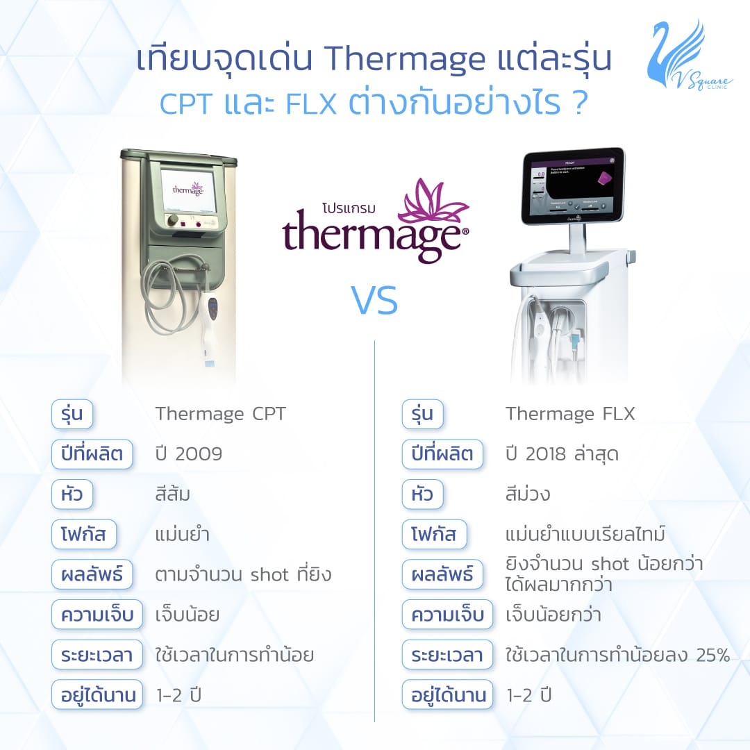 Thermage CPT และ Thermage FLX