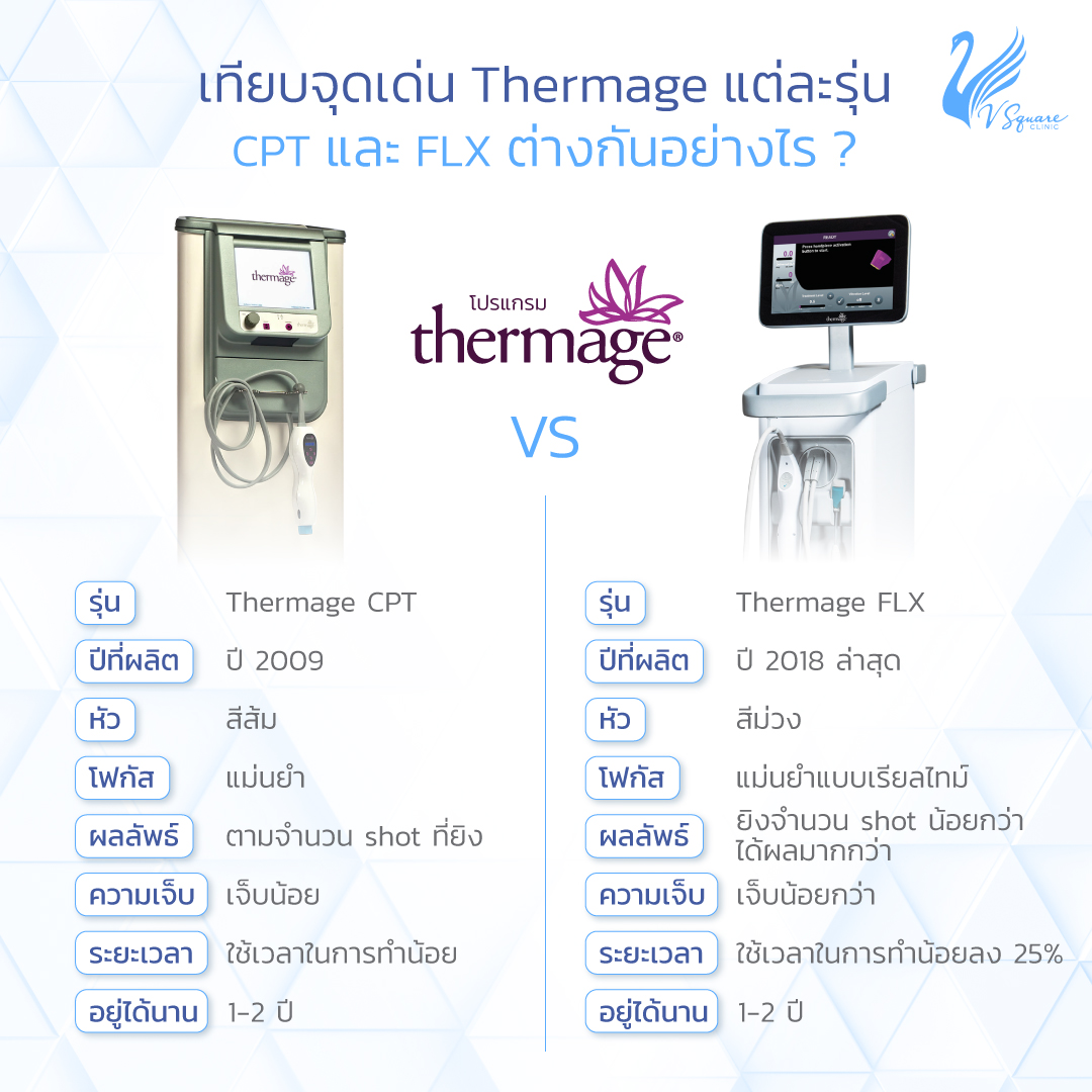 ThermageCPTและThermageFLX