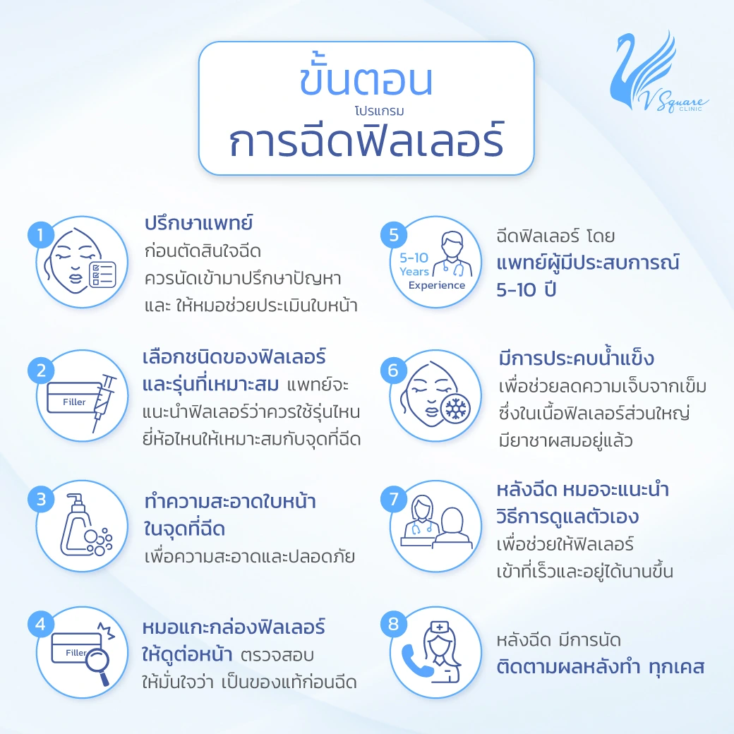 การเตรียมตัวก่อนฉีดฟิลเลอร์ร่องแก้ม