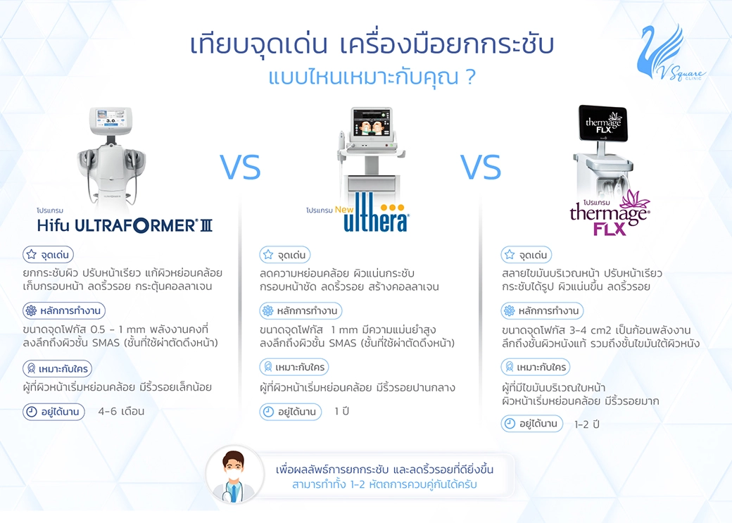 จุดเด่น Hifu _Ulthera _Thermage