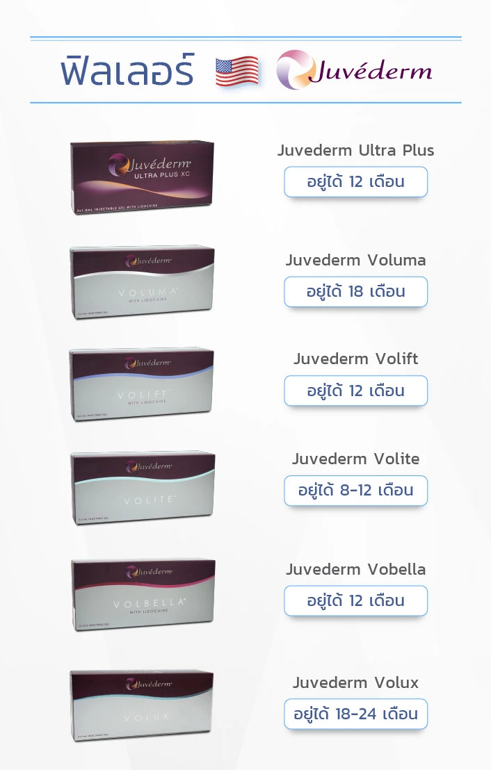 ฟิลเลอร์ Juvederm