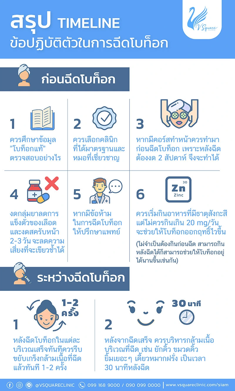 ก่อนฉีดโบท็อก