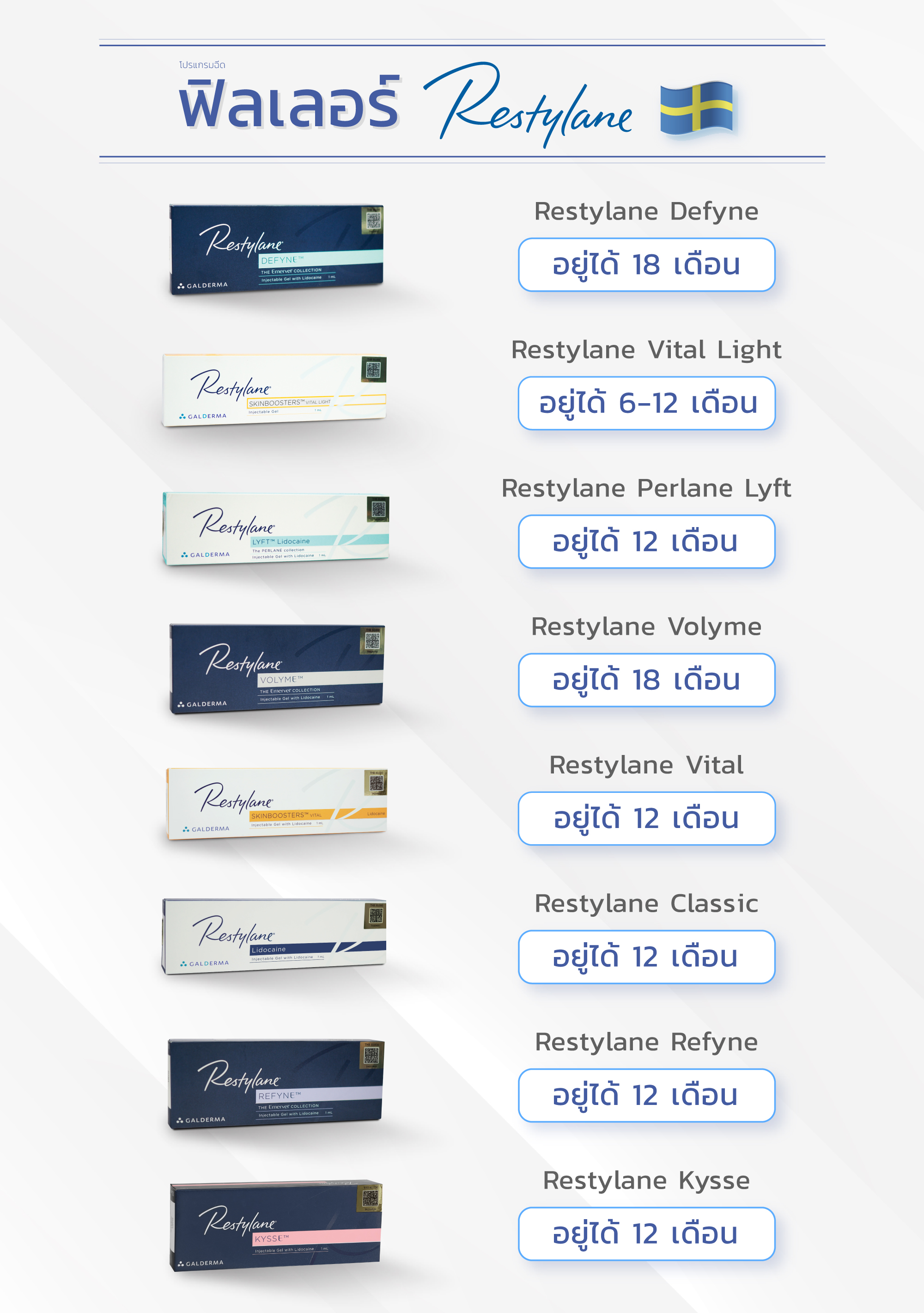ฟิลเลอร์ Restylane