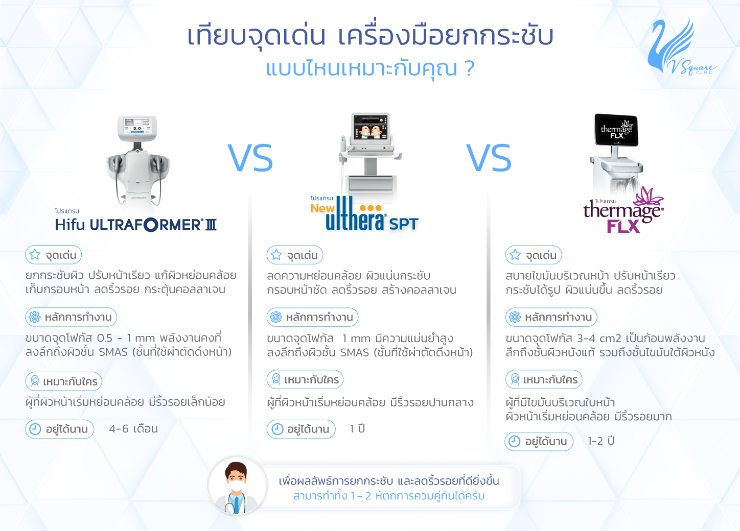 Hifu VS Ulthera VS Themage