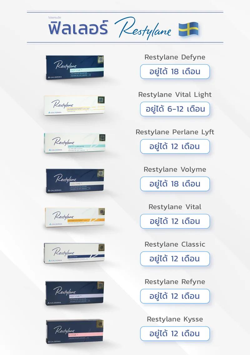 Restylane