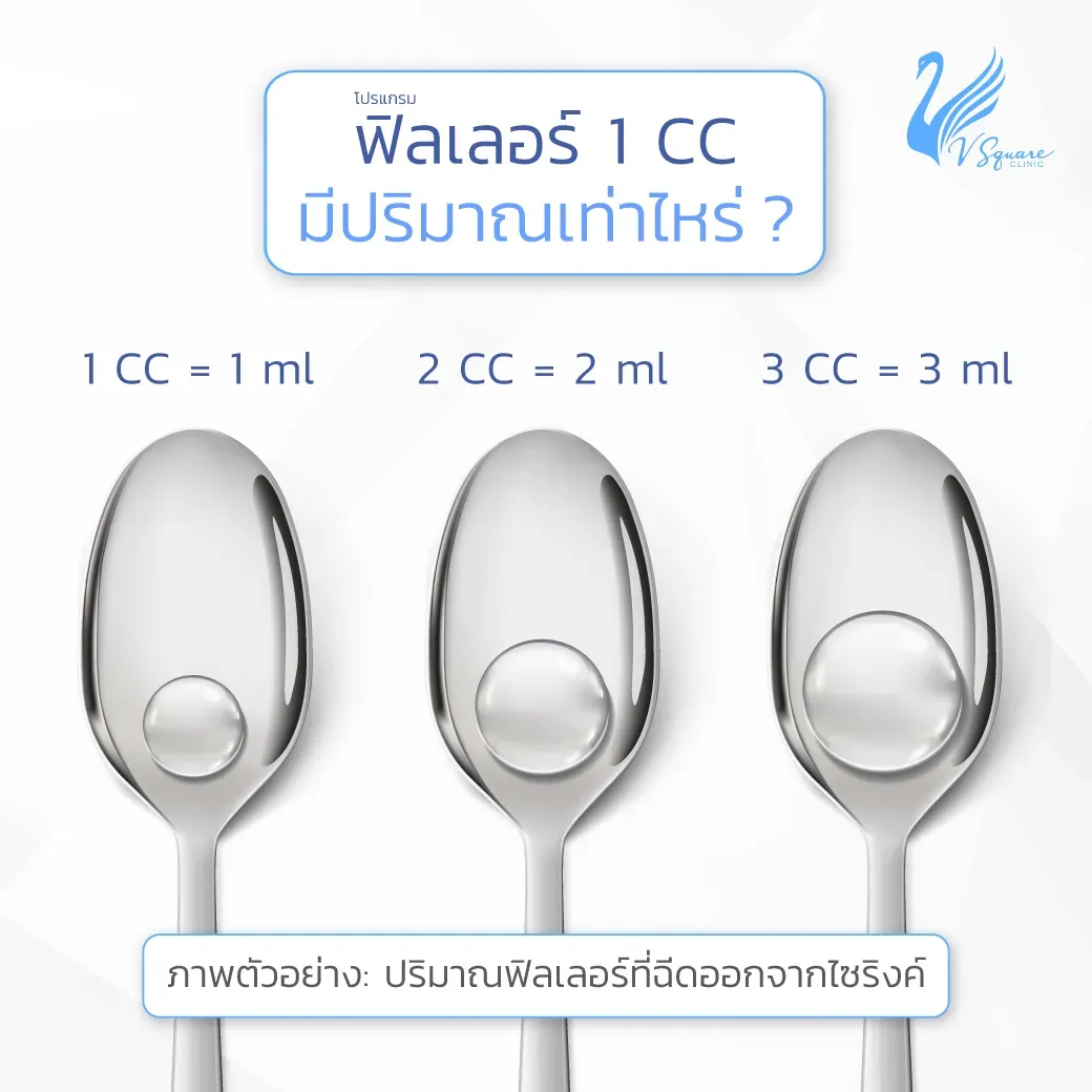 ฉีดฟิลเลอร์หลุมสิวใช้กี่ CC