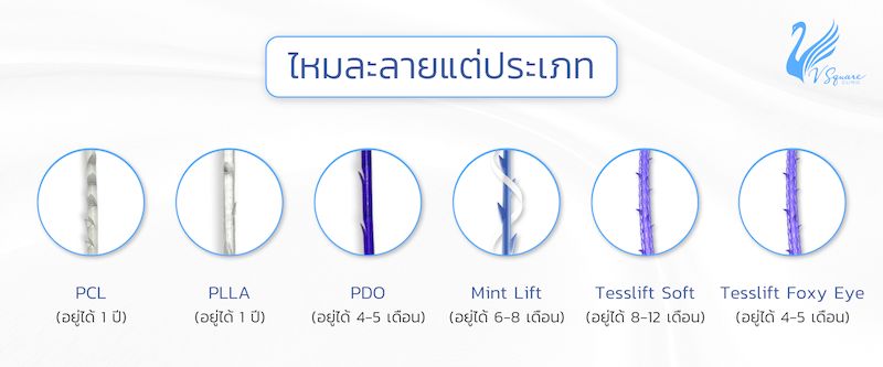 ลักษณะของเส้นไหมที่ใช้ในการร้อยไหม