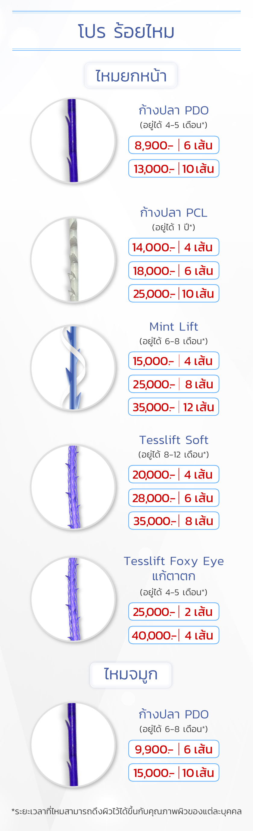 โปรโมชั่น ร้อยไหมละลาย