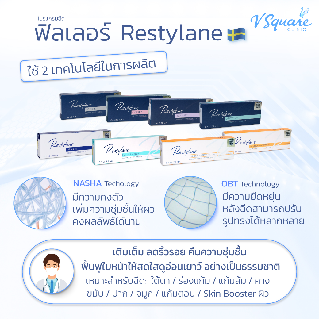 ฟิลเลอร์ Restylane เทคโนโลยี
