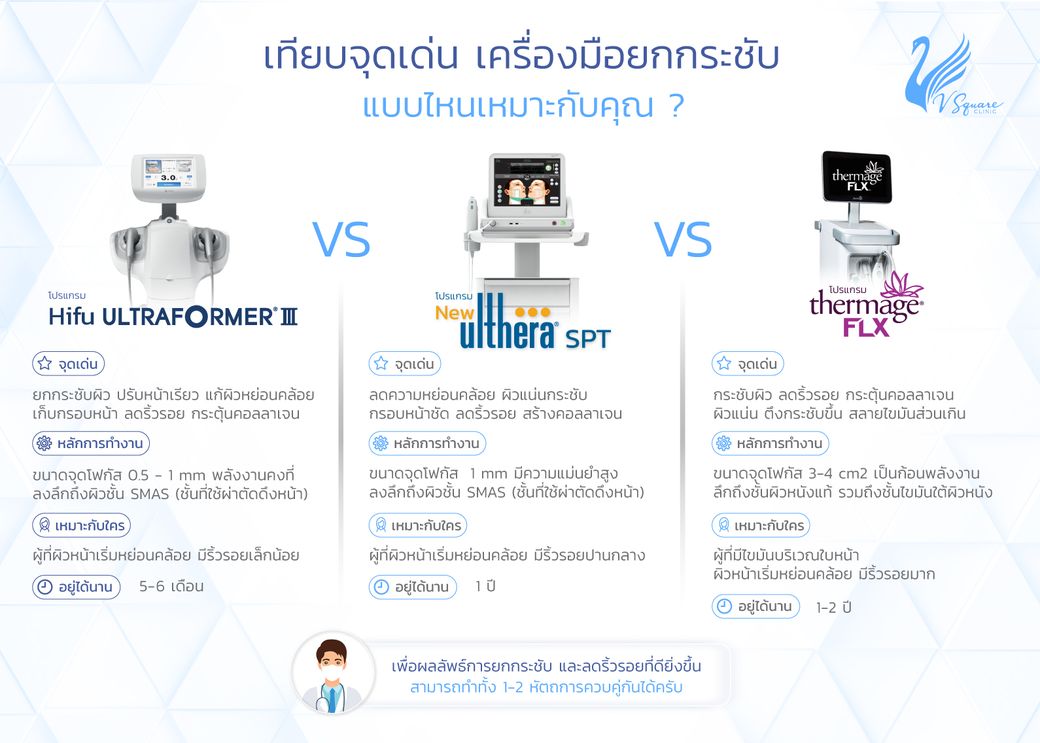 Hifu /Ulthera /Thermage