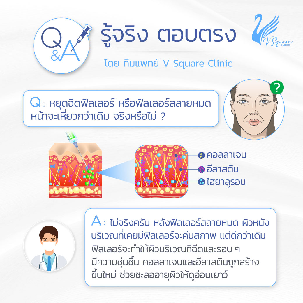 หยุดฉีดฟิลเลอร์แล้วผิวเหี่ยว จริงไหม