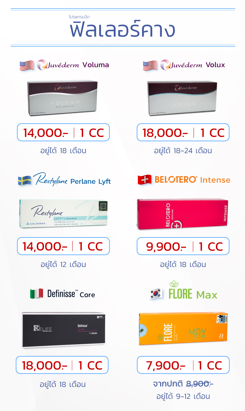 โปรฟิลเลอร์คาง