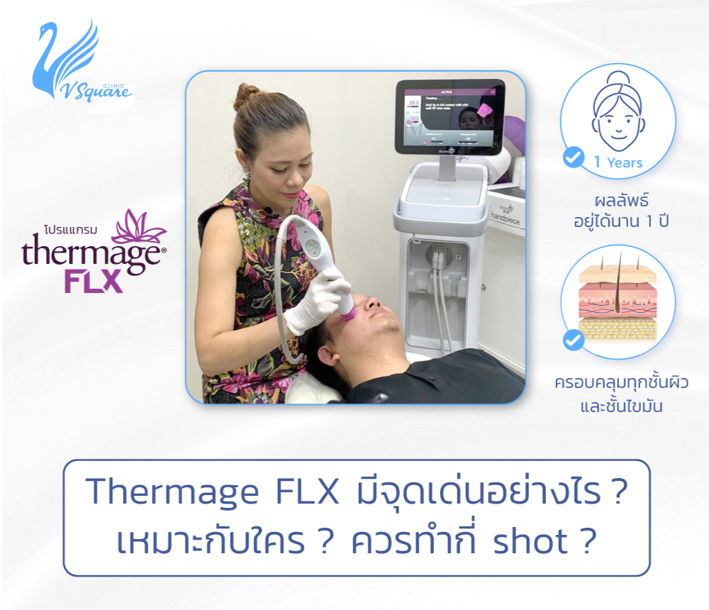 Thermage โดย หมอแอน