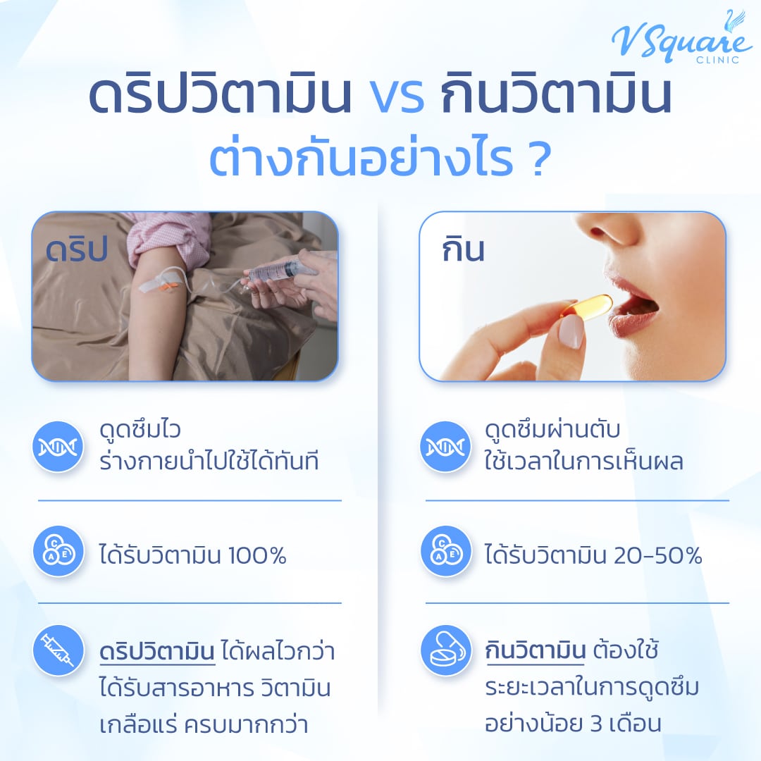 ดริปวิตามิน กินวิตามิน