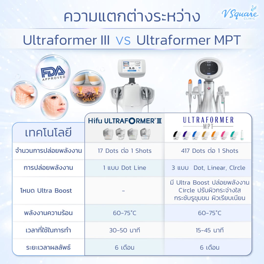 Ultraformer MPT VS Ultraformer III