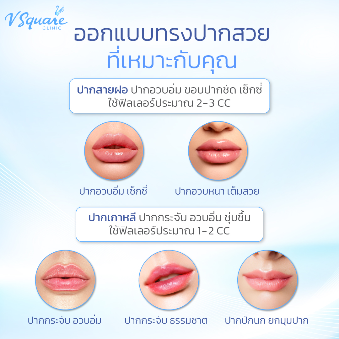 ฉีดฟิลเลอร์ปากใช้กี่ CC