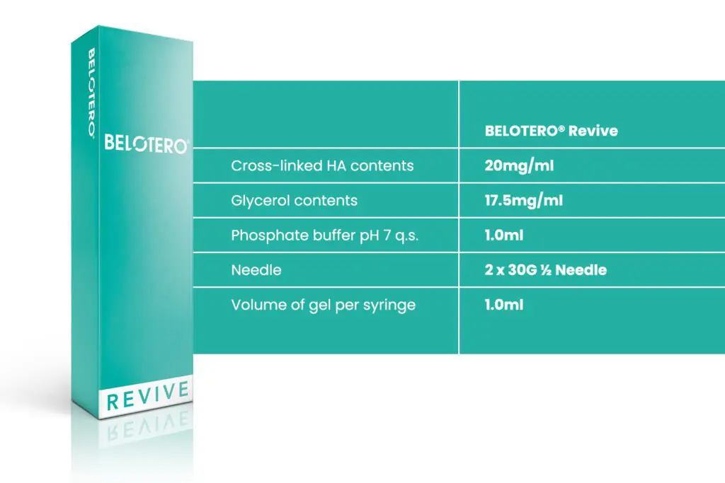 ฟิลเลอร์ Belotero Revive ต่างจากฟิลเลอร์รุ่นอื่นอย่างไร