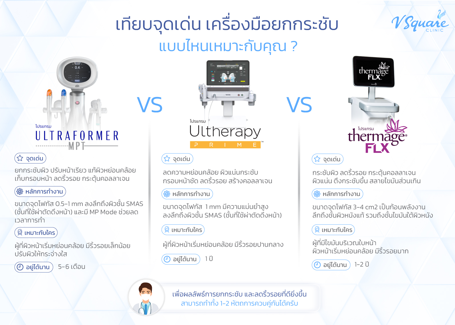 เปรียบเทียบ Ultraformer MPT Ulthera Thermage