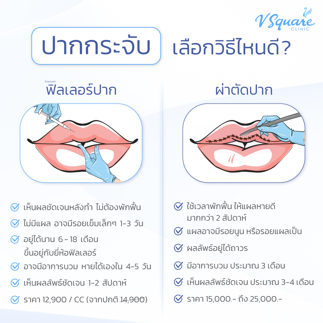 แก้ไขทรงปากด้วยวิธีไหนได้บ้าง