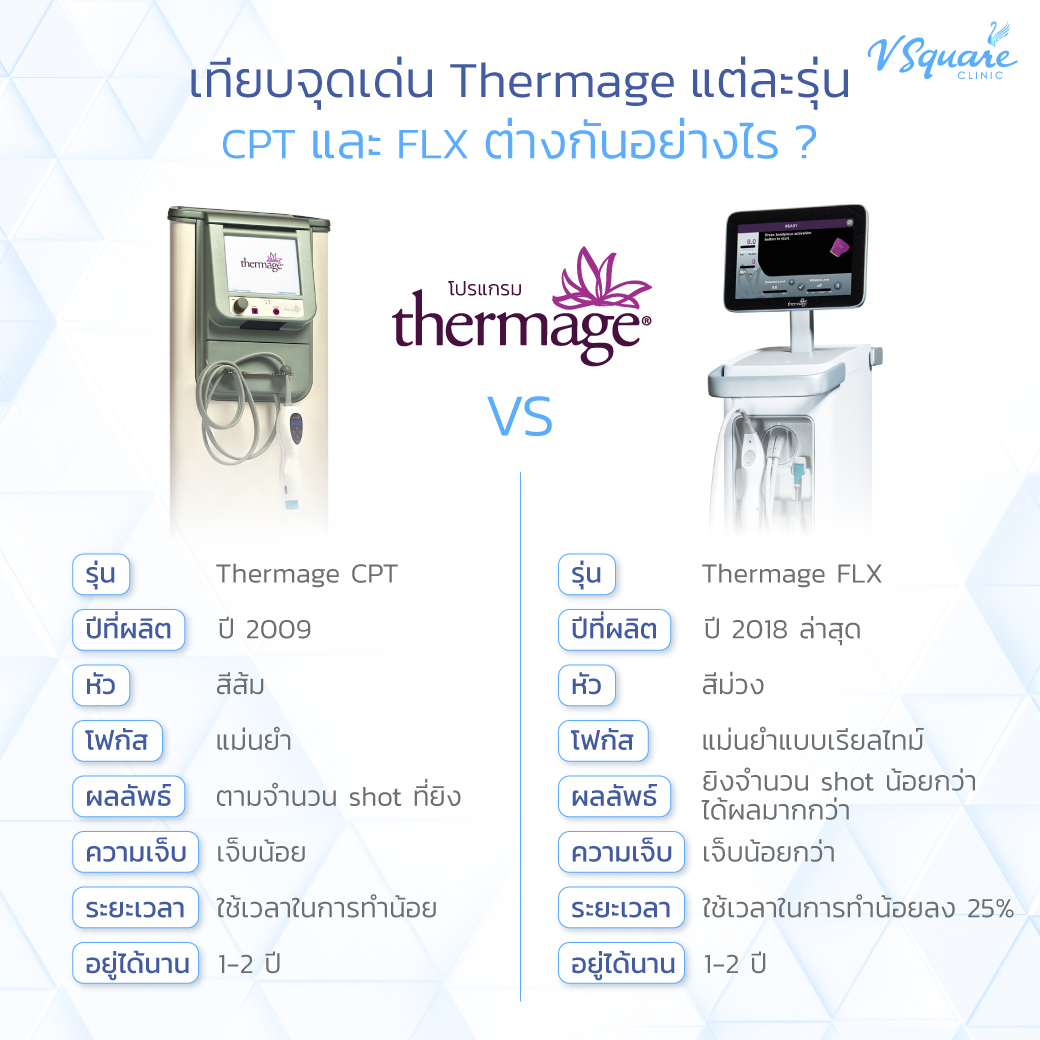 Thermage CPT และ Thermage FLX