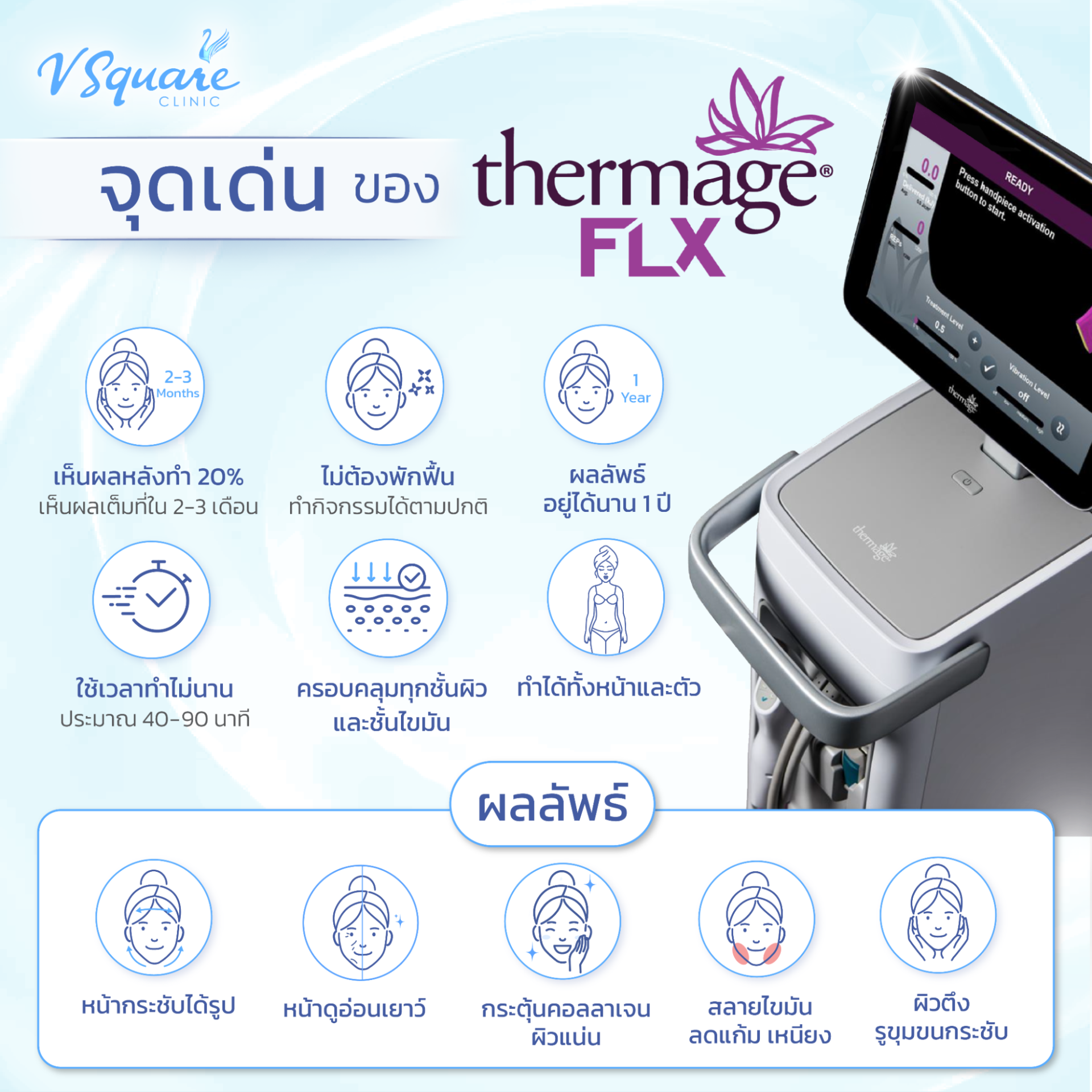 จุดเด่น Thermage