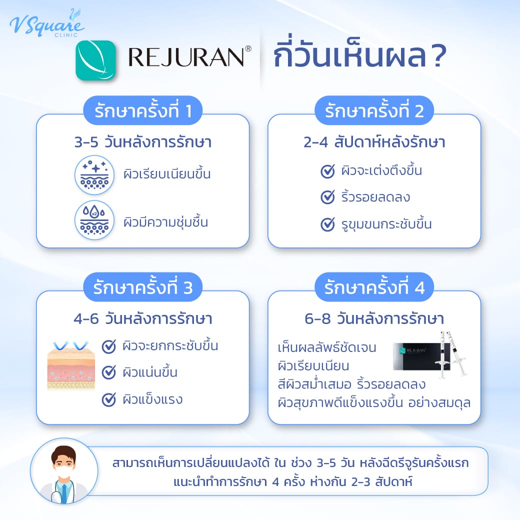 หลังฉีด rejuran กี่วันเห็นผล