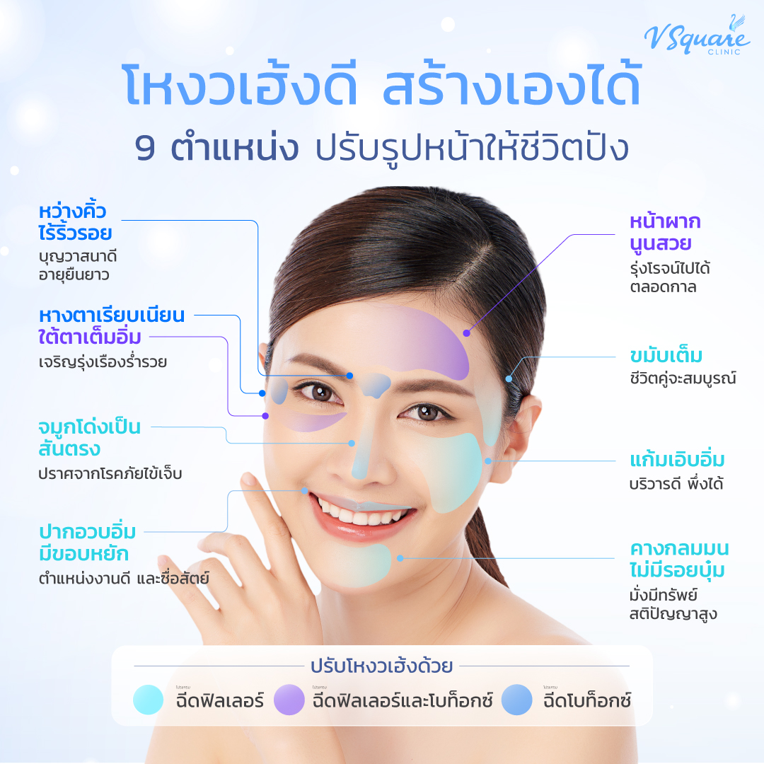โหงวเฮ้งปาก