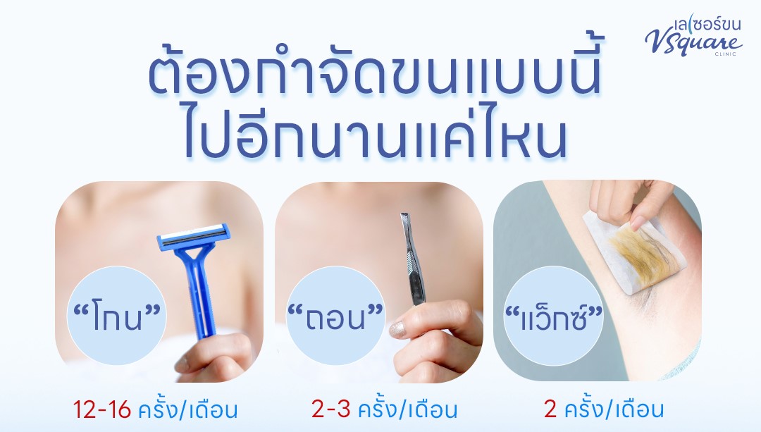วิธีกำจัดขน