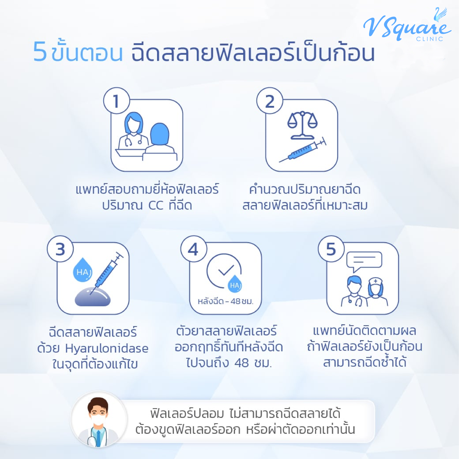 ขั้นตอนฉีดสลายฟิลเลอร์