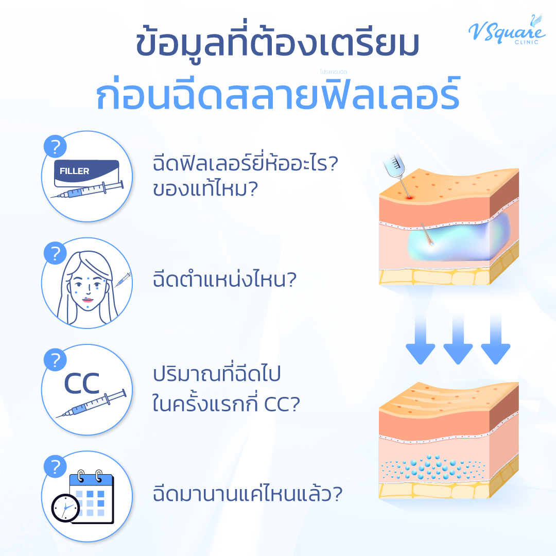 ข้อมูลที่ต้องเตรียมก่อนฉีดสลายฟิลเลอร์