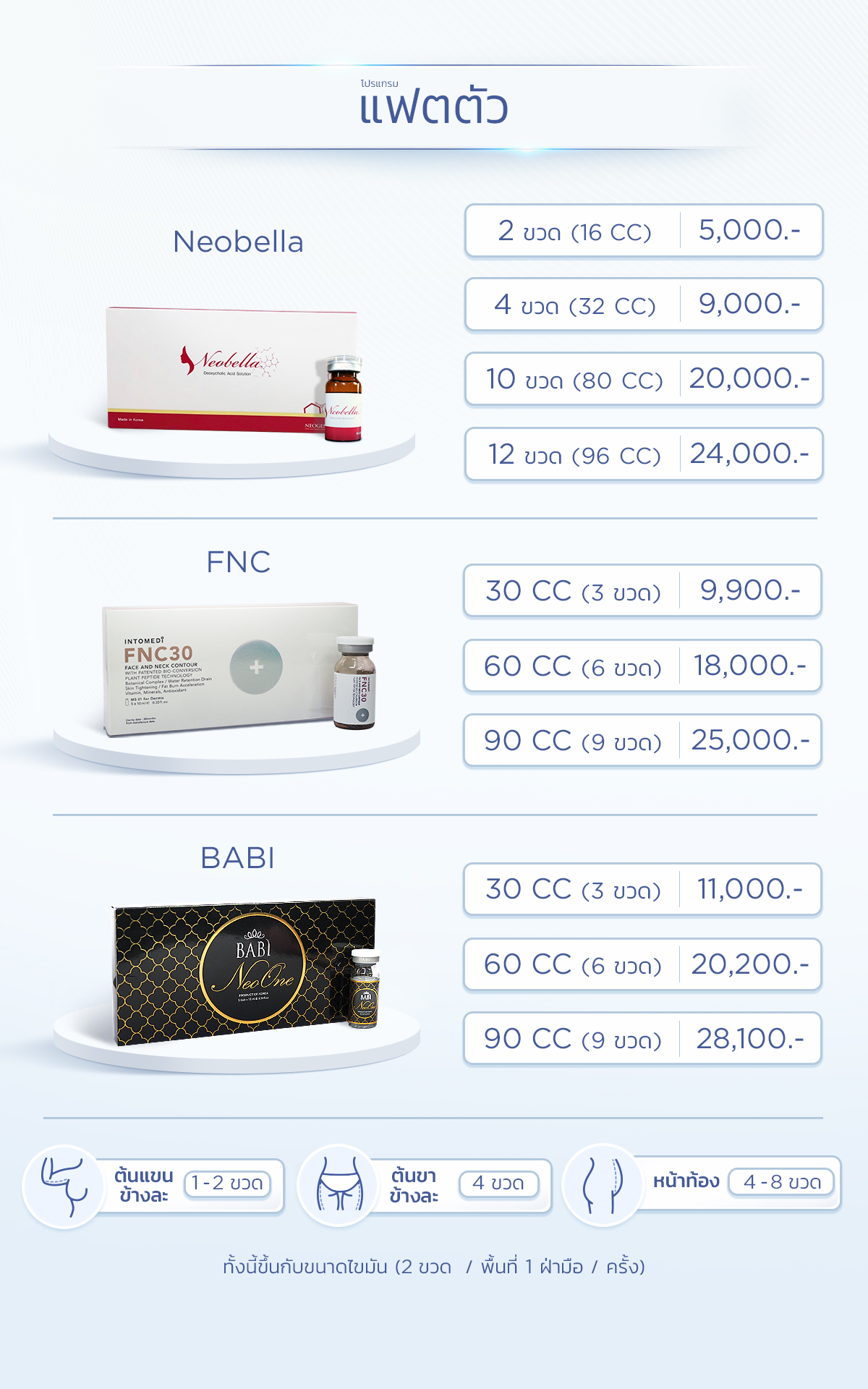 โปรแฟตตัว
