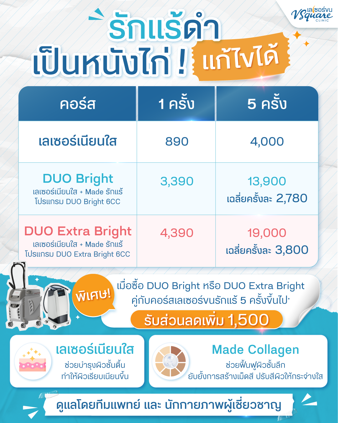 เลเซอร์รักแร้ขาว ราคา