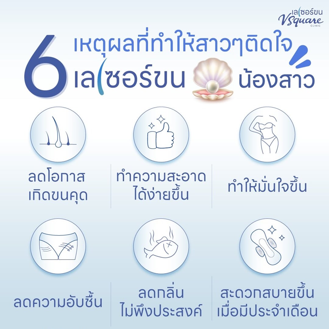 เลเซอร์บราซิลเลี่ยน ช่วยอะไร