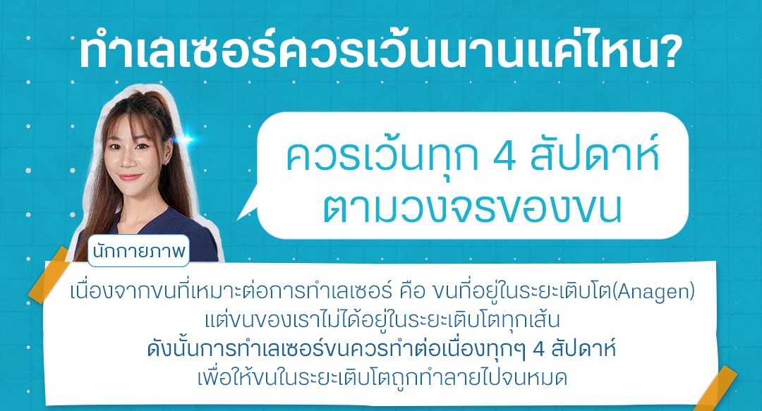 เลเซอร์ขน เว้นห่างกันนานเท่าไหร่