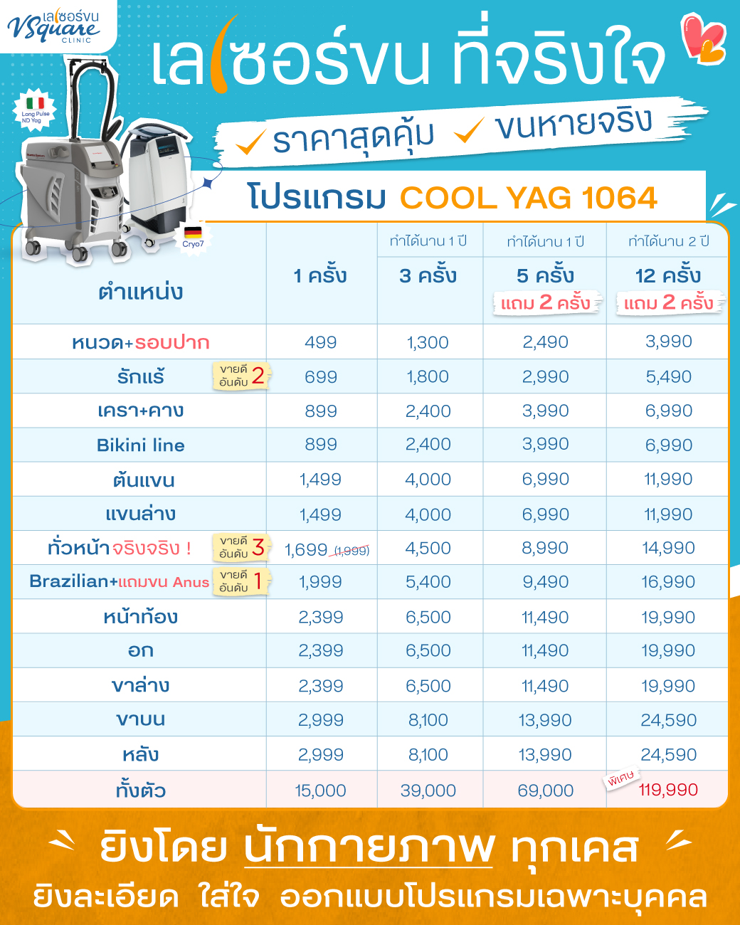 Whole Bikini Laser ราคาเท่าไหร่