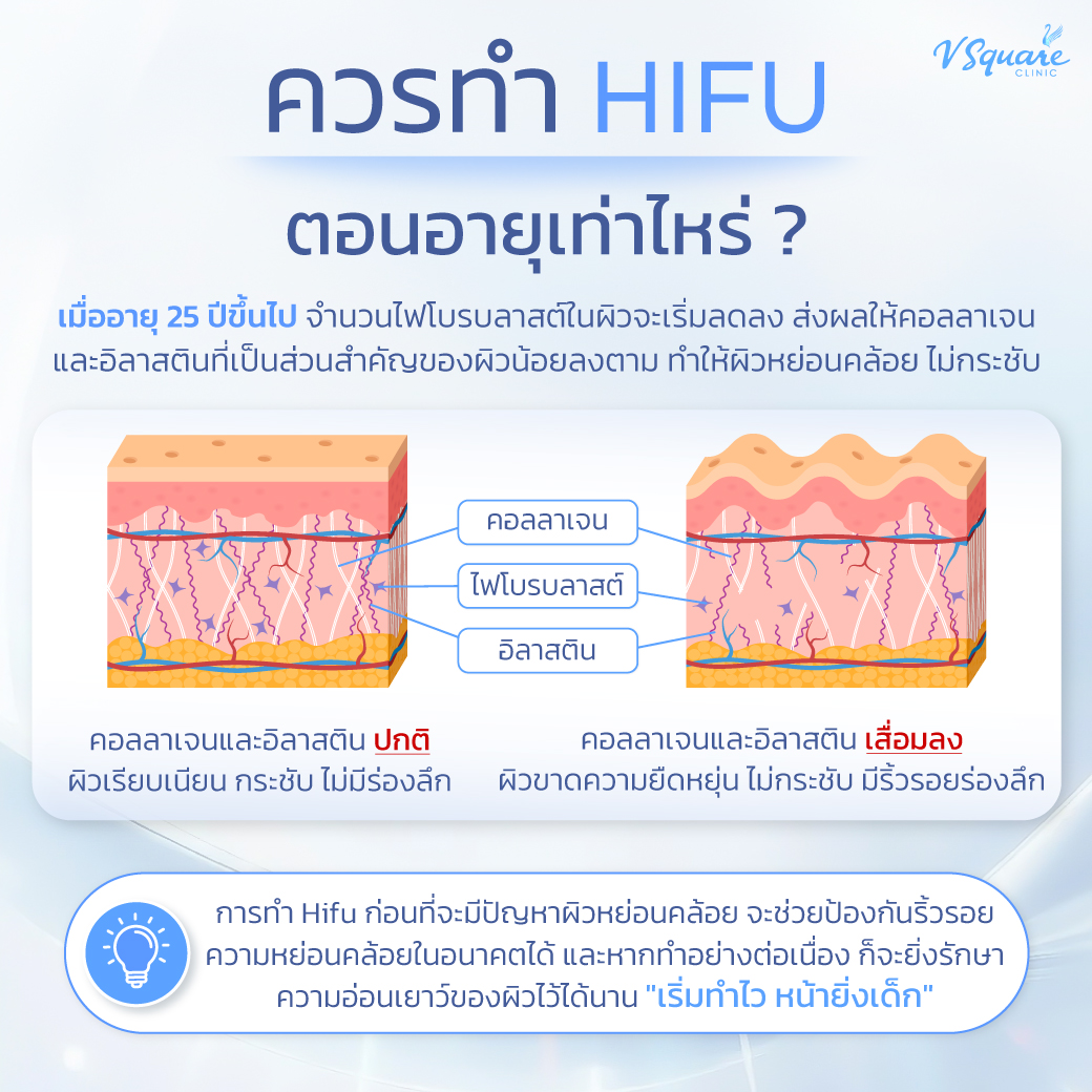 เมื่ออายุมากขึ้นคอลลาเจนจะลดลง