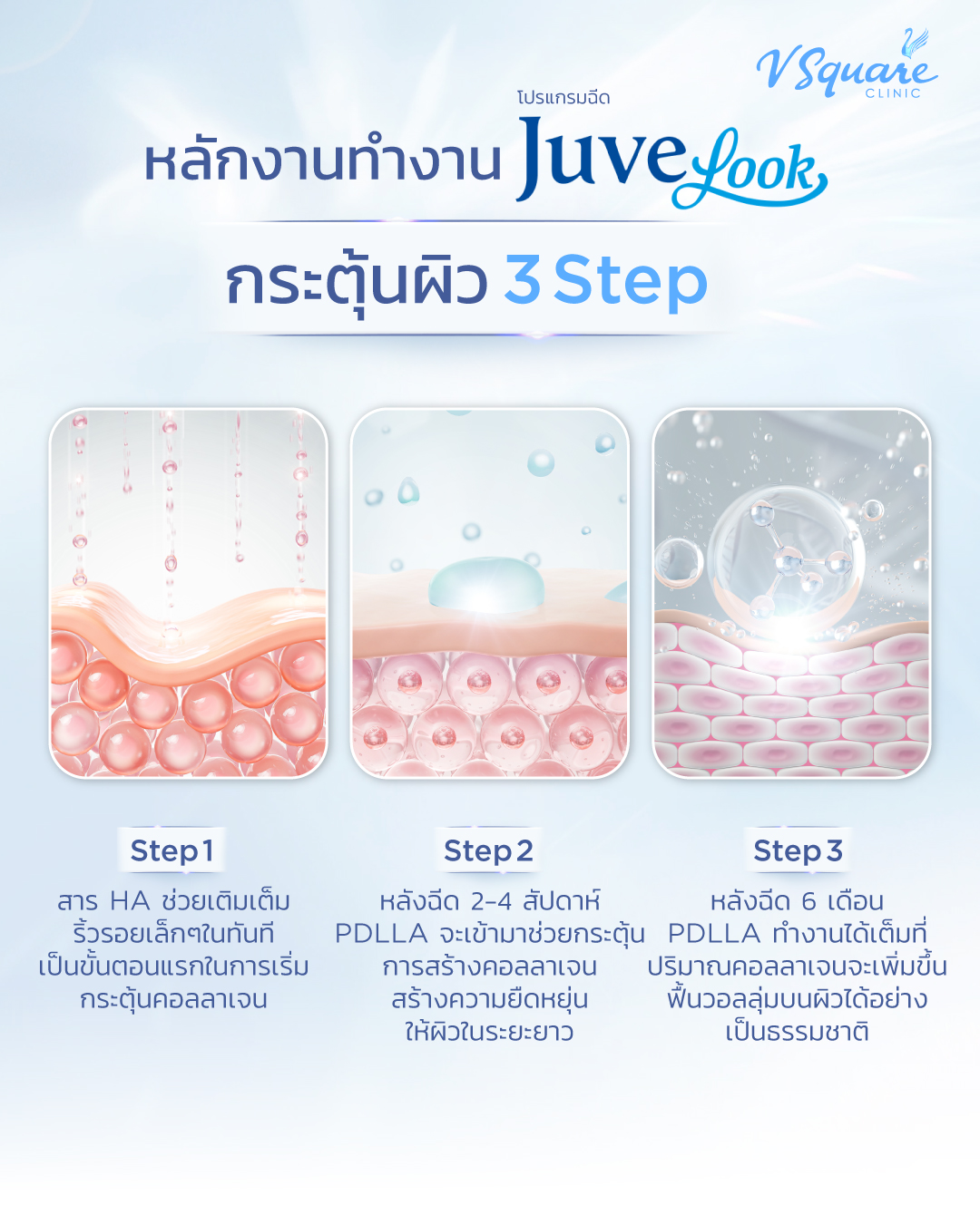 การทำงานของ Juvelook