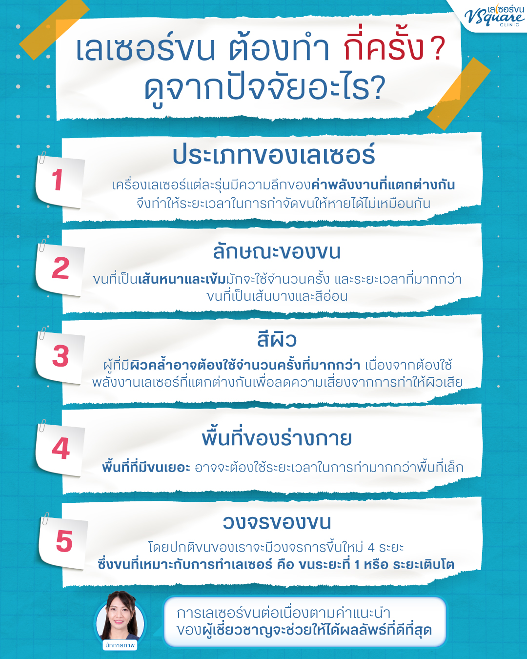 เลเซอร์ขนกี่ครั้ง