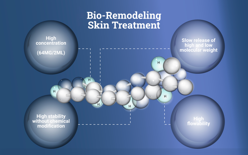 Bio-Remodeling ใน Profhilo