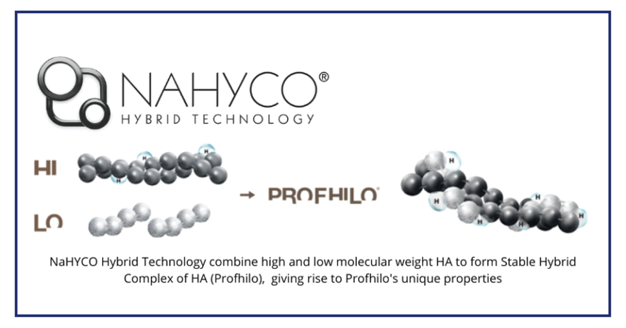 Profhilo NAHYCO Technology